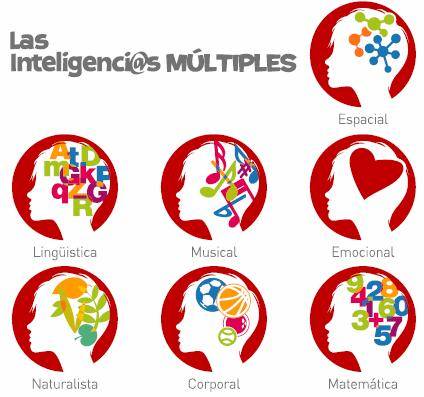 Inteligencias múltiples-el prado psicólogos
